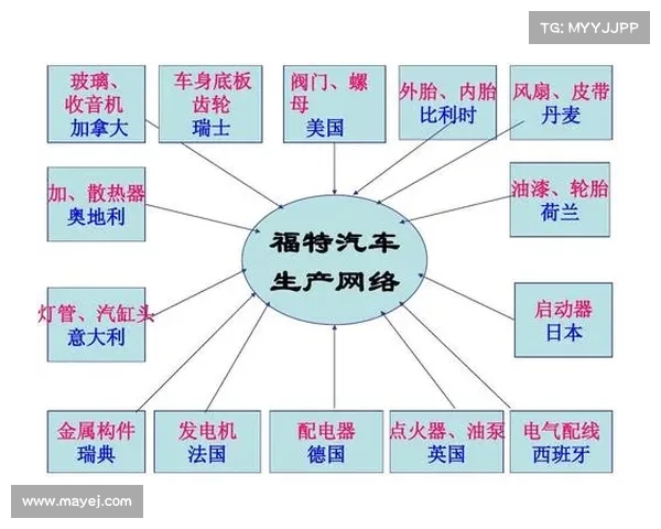 比福多的多元文化影响与全球化背景下的经济发展趋势探析 比福多的多元文化影响与全球化背景下的经济发展趋势探析
